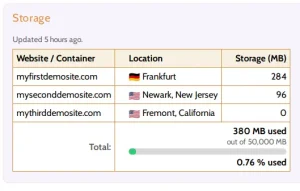 Hustly Account Website Storage